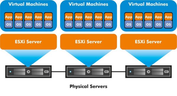 esxi-demo